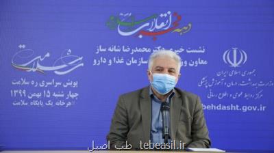 رئیس سازمان غذا و دارو مطرح کرد؛ تولید داروهای کرونا در کمتر از سه ماه